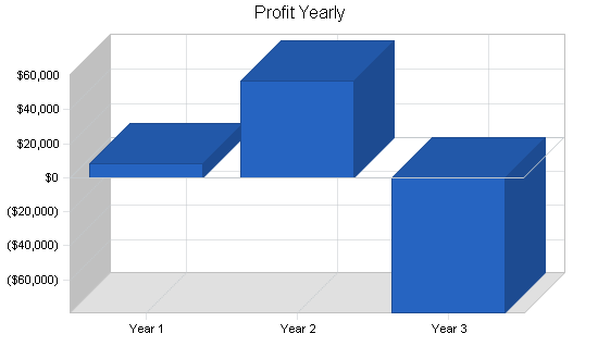 Sample plan chart