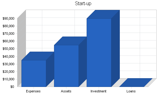 Sample plan chart