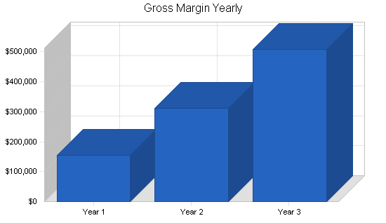 Sample plan chart