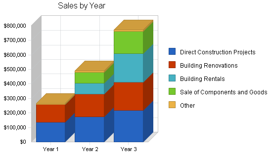 Sample plan chart