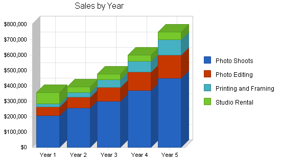 Sample plan chart