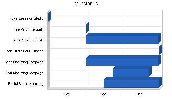 Sample plan chart