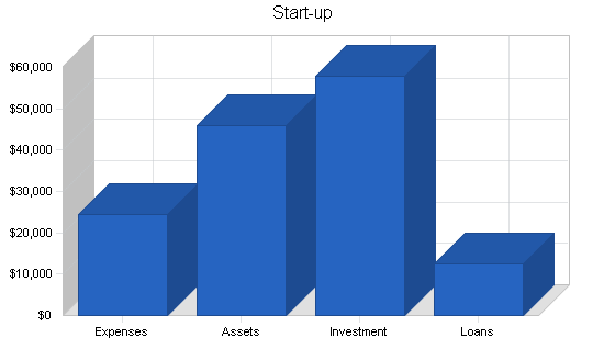 Sample plan chart
