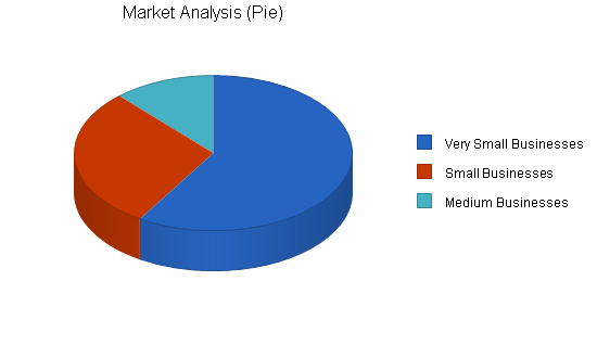 Sample plan chart
