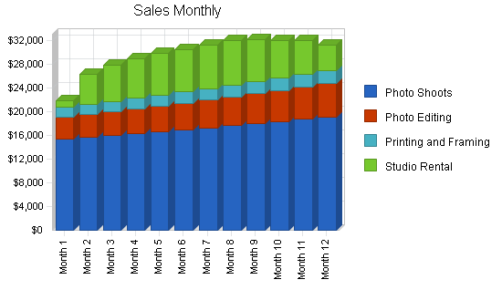 Sample plan chart