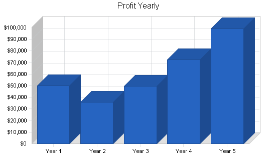 Sample plan chart