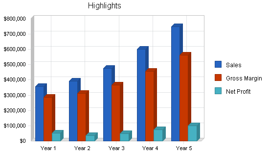 Commercial photography business plan, executive summary chart image