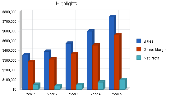 Sample plan chart