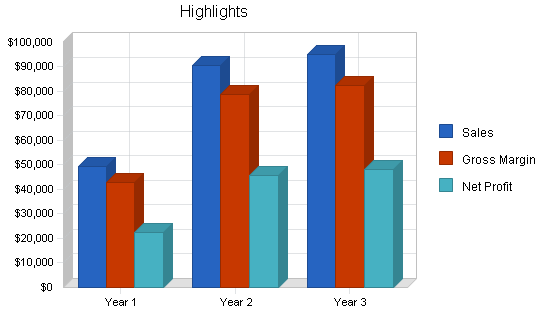 Sample plan chart