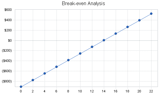 Sample plan chart