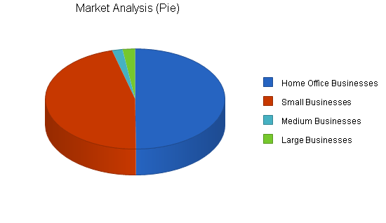 Sample plan chart