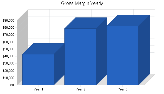 Sample plan chart