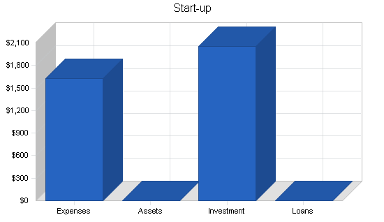 Sample plan chart