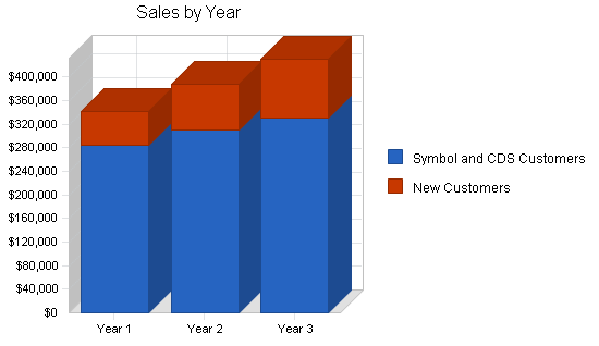 Sample plan chart