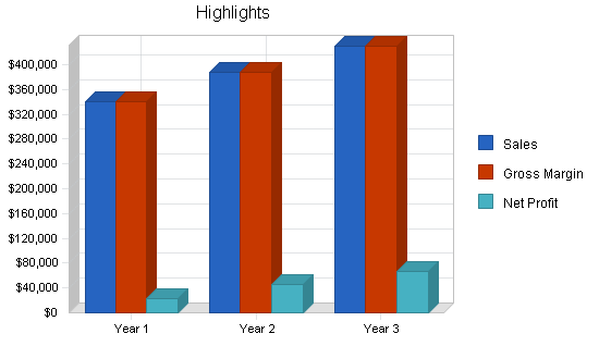 Sample plan chart