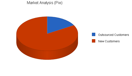 Sample plan chart