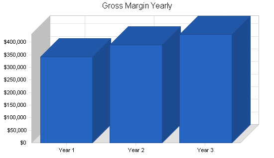 Sample plan chart