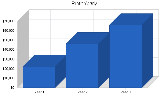 Sample plan chart