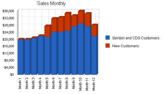 Sample plan chart