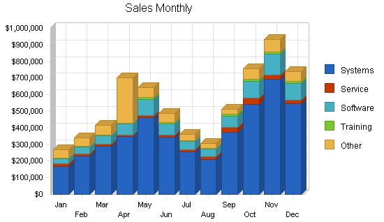 Sample plan chart