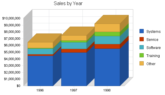 Sample plan chart