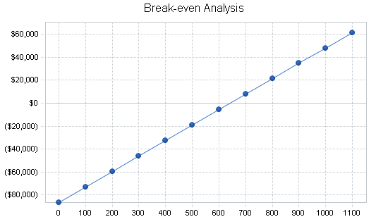 Sample plan chart