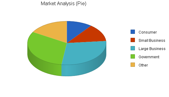 Sample plan chart