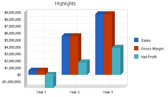 Computer laser accessories business plan, executive summary chart image