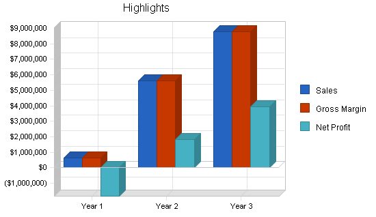 Sample plan chart