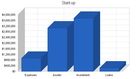 Sample plan chart