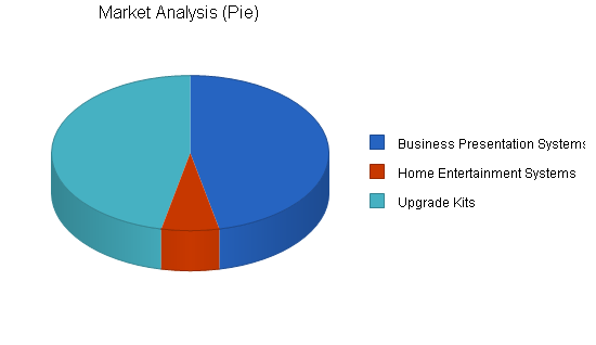 Sample plan chart