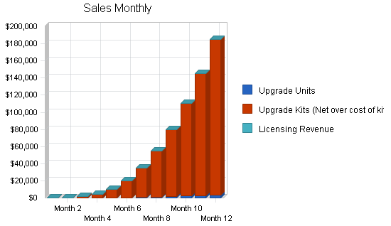 Sample plan chart