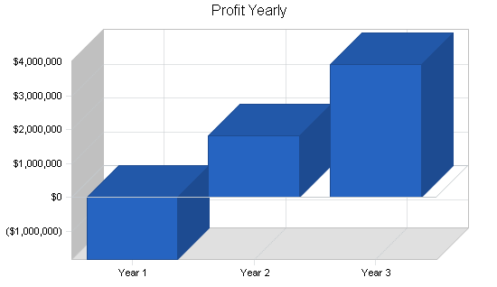 Sample plan chart