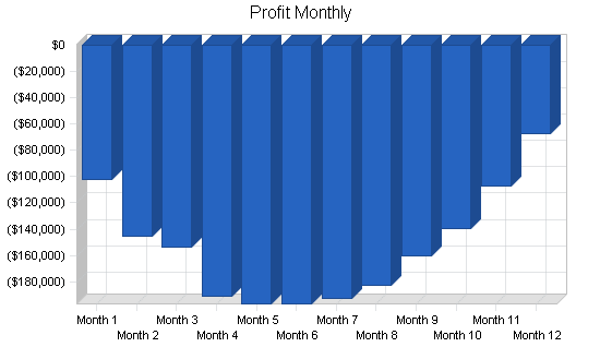 Sample plan chart