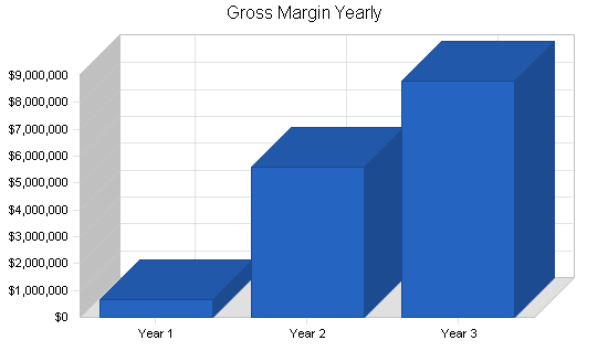 Sample plan chart