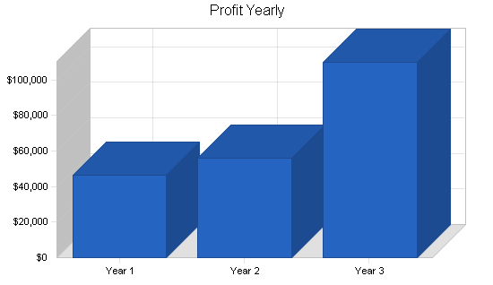 Sample plan chart