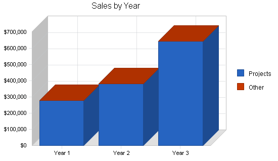 Sample plan chart