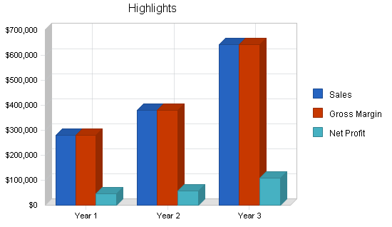 Sample plan chart