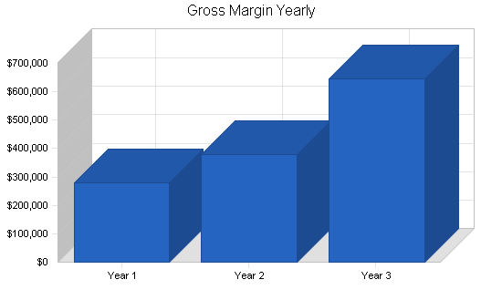 Sample plan chart