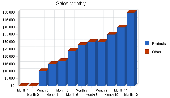 Sample plan chart