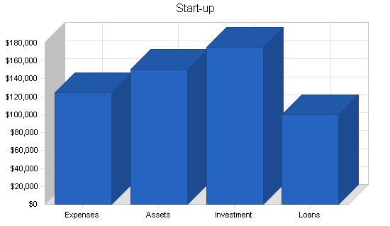 Sample plan chart