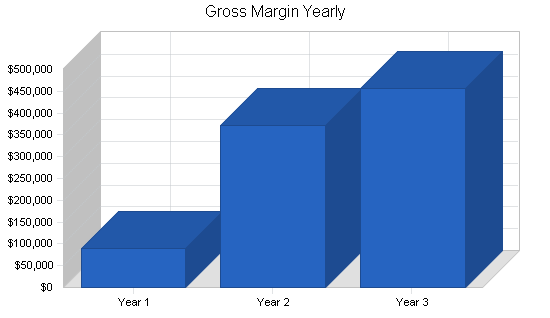 Sample plan chart