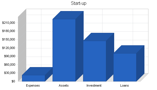 Sample plan chart
