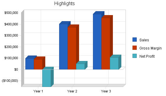 Sample plan chart