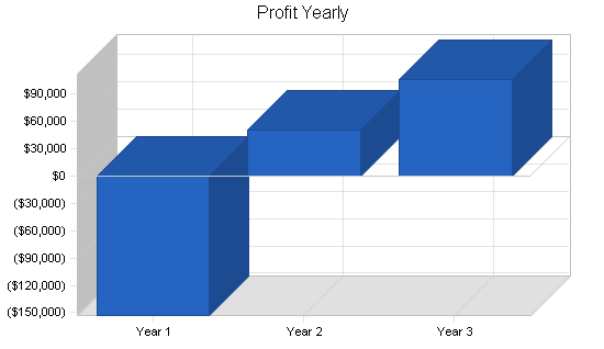 Sample plan chart