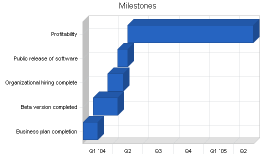 Sample plan chart