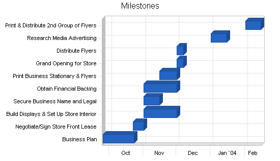 Sample plan chart