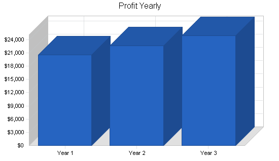 Sample plan chart