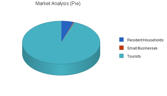 Sample plan chart