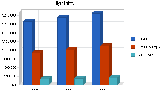 Sample plan chart